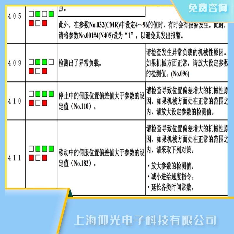 �l(f��)�ǿƷŴ���ԇ�\�Еr��ע�����,������411�S��