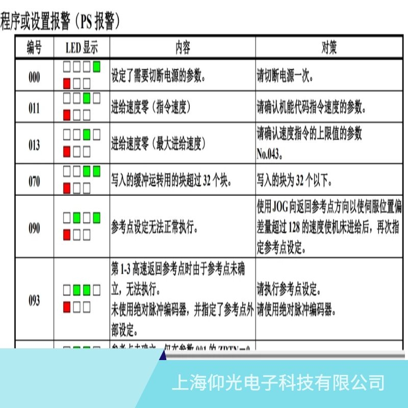 �l(f��)�ǿ��ŷ�����011�M(j��n)�o�ٶ���/ָ���ٶȵľS��