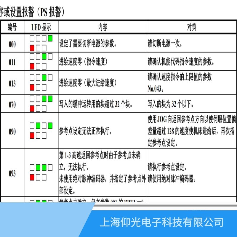 ���ݰl(f��)�ǿ��ŷ�����013�M�o�ٶ���/����M�o�ٶȾS��