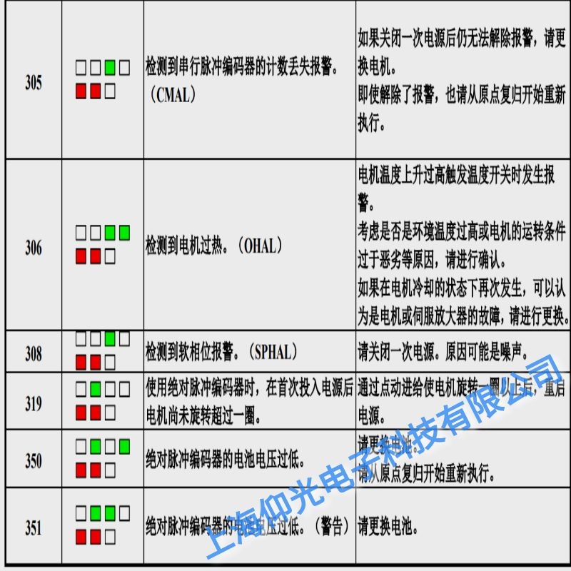 �����l(f��)�ǿ��ŷ�����351���a��늉��;S���c