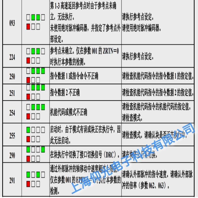 ���u�l(f��)�ǿ��ŷ��(q��)������(b��o)254���aģʽ�Ƿ����ϾS��